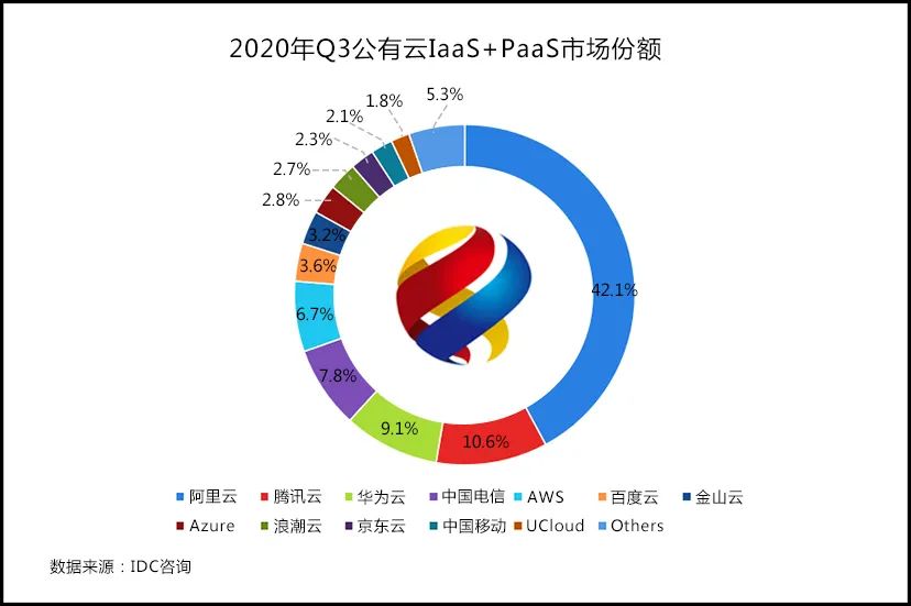 阿里云的盈利模式揭秘 (阿里云的盈利能力分析)-亿动网