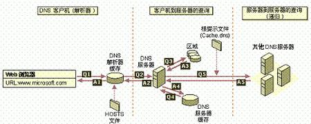 DNS服务器修改技巧大揭秘：让网络连接更加稳定 (DNS服务器可能不可用什么意思)-亿动网