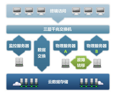 云虚拟主机操作简易：详细使用指南 (云虚拟主机操作指南)-亿动网