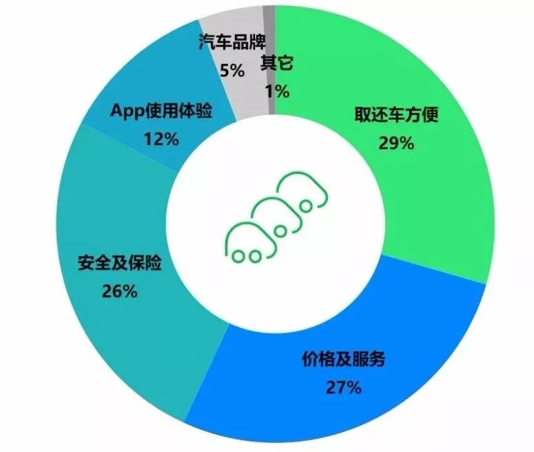 消费者对全球邮寄包裹的评价是怎样的？ (消费者对全球新能源汽车品牌认可度)-亿动网