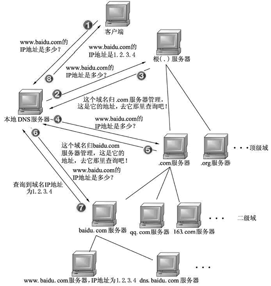 域名解析慢如何优化？ (域名解析慢如何解决)-亿动网