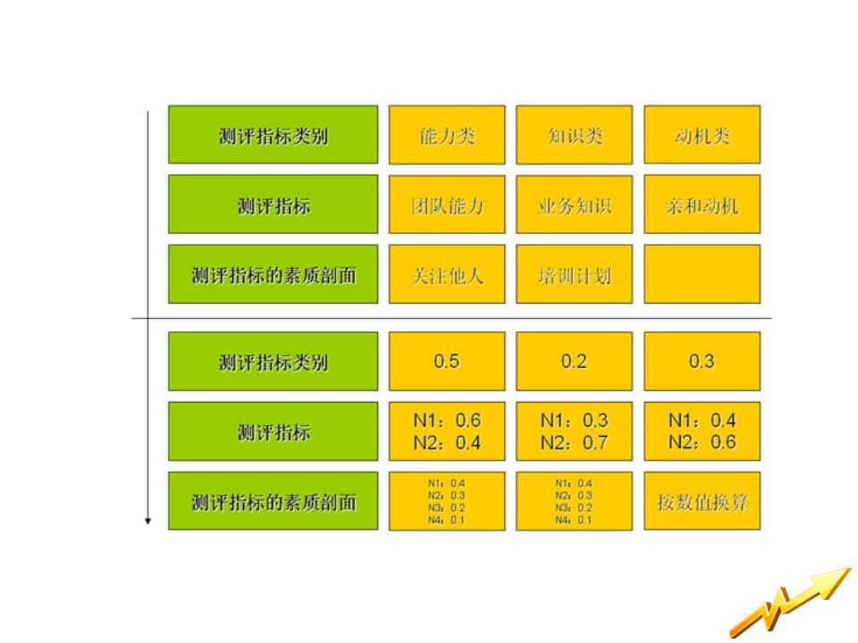 评测：.xin 域名的优势和劣势 (评测姓名)-亿动网