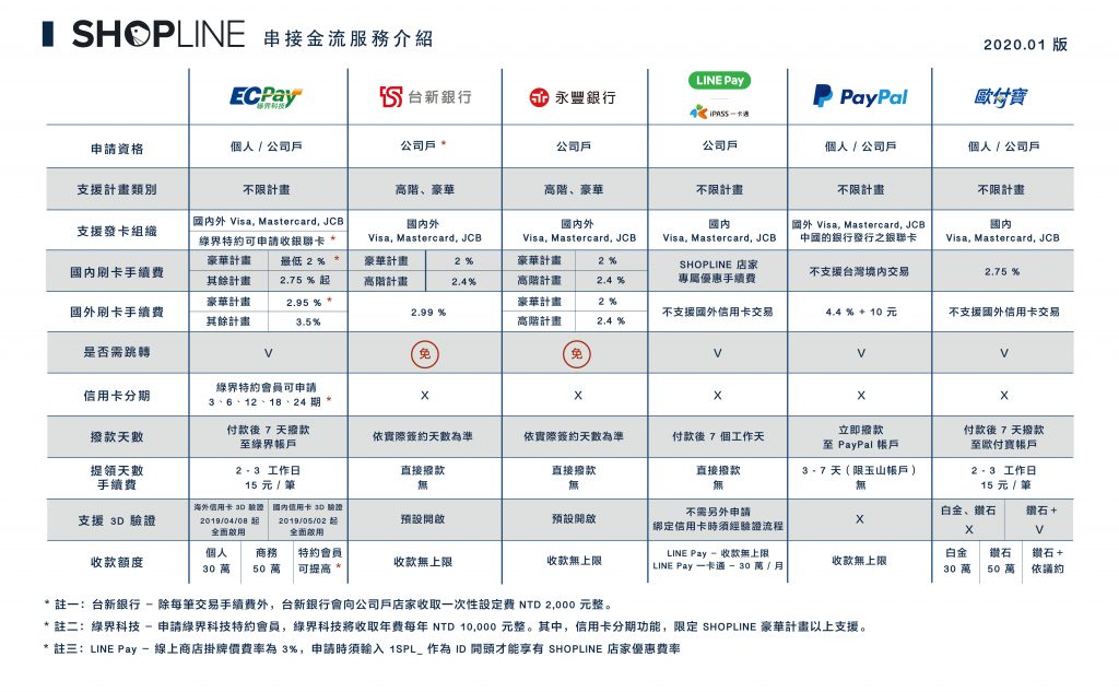 .shop域名有什么优势？ (shop域名续费价格)-亿动网