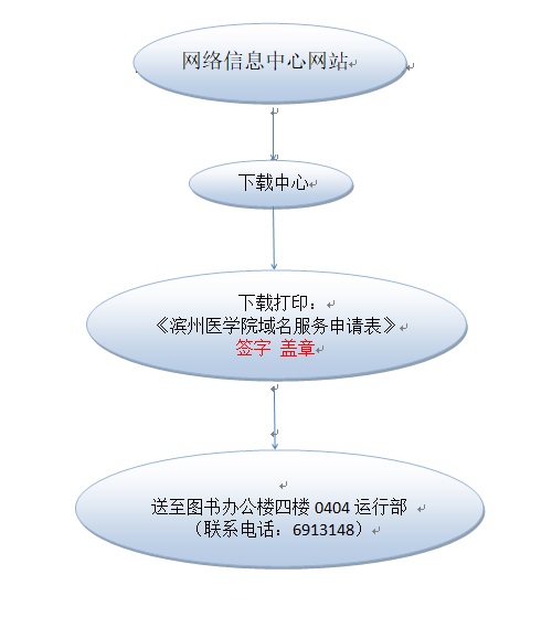 域名申请成功后的使用技巧 (域名申请成功后怎么做网站)-亿动网