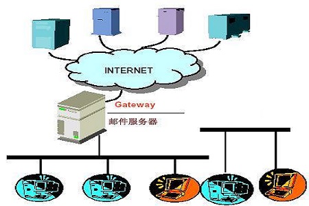 邮件服务器搭建指南：详细教程分享 (邮件服务器搭建的详细步骤)-亿动网