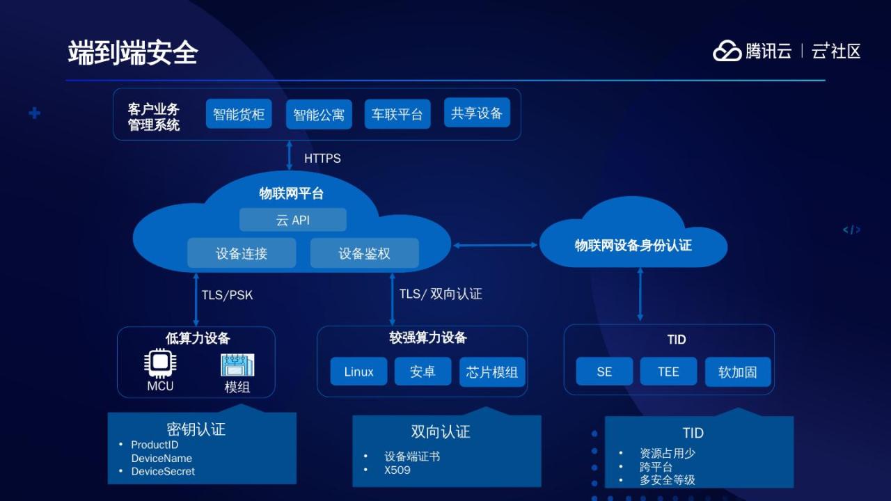 腾讯云服务器初学者必知的操作指南 (腾讯云服务器99元一年)-亿动网