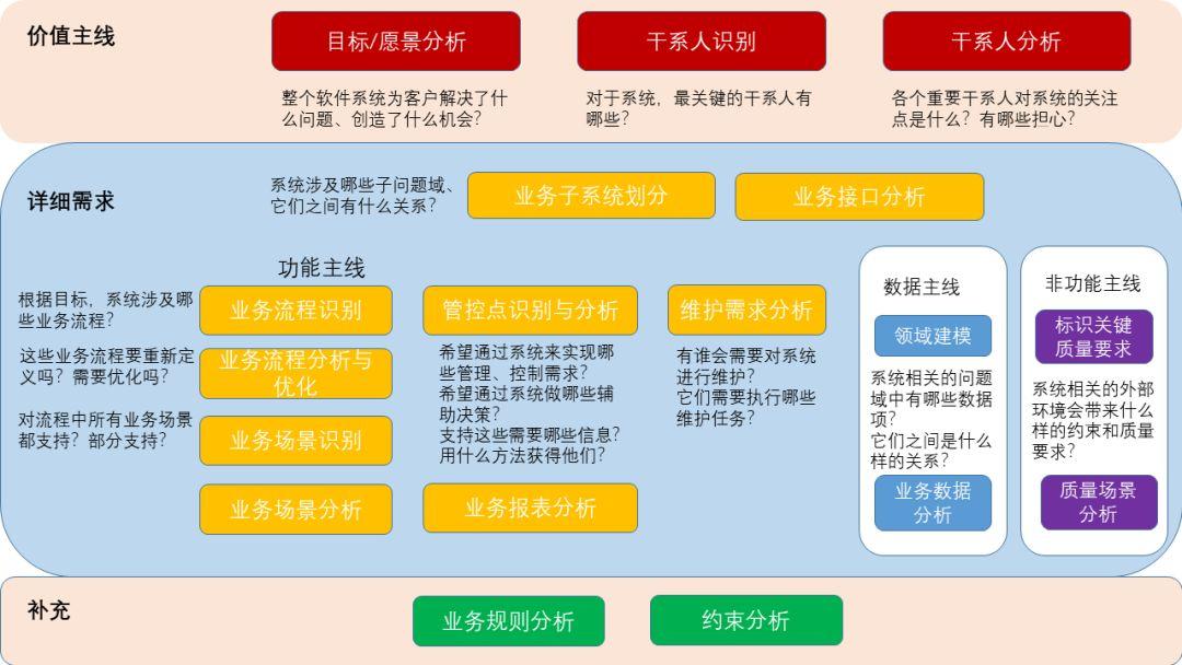 如何进行有效的主机测试？> (如何进行有效沟通)-亿动网