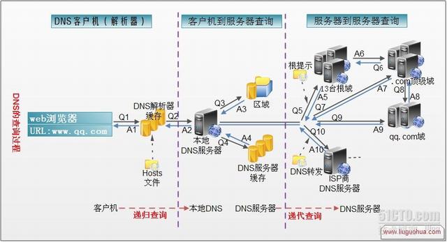 域名DNS查询方法大揭秘 (域名DNS查询)-亿动网