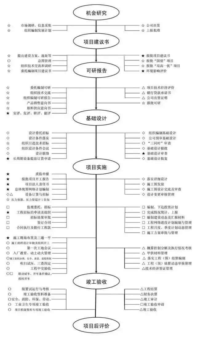 备案流程详解：服务器备案步骤 (备案流程详解怎么写)-亿动网