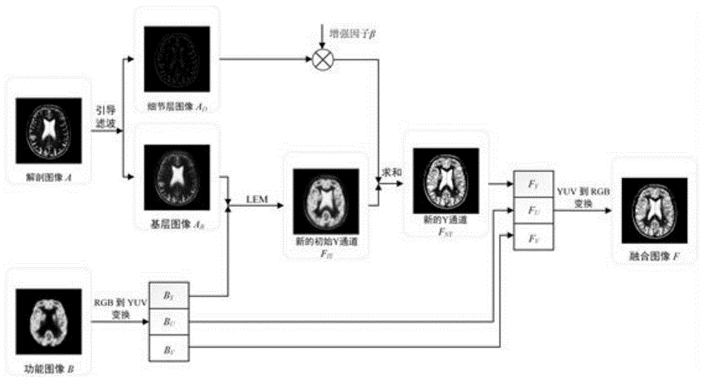 步骤详解：域名持有者如何申请邮箱？ (域sid)-亿动网