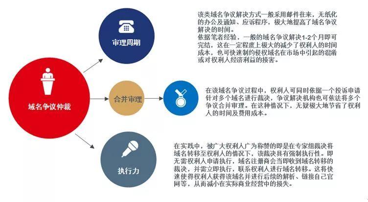 快速了解域名所有者的步骤 (快速了解域名的方法)-亿动网