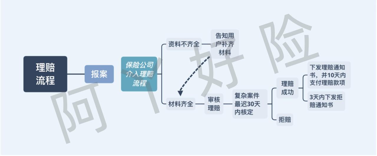 通过哪些途径查找IP地址和密码？ (欲提高恒温槽的灵敏度,主要通过哪些途径)-亿动网