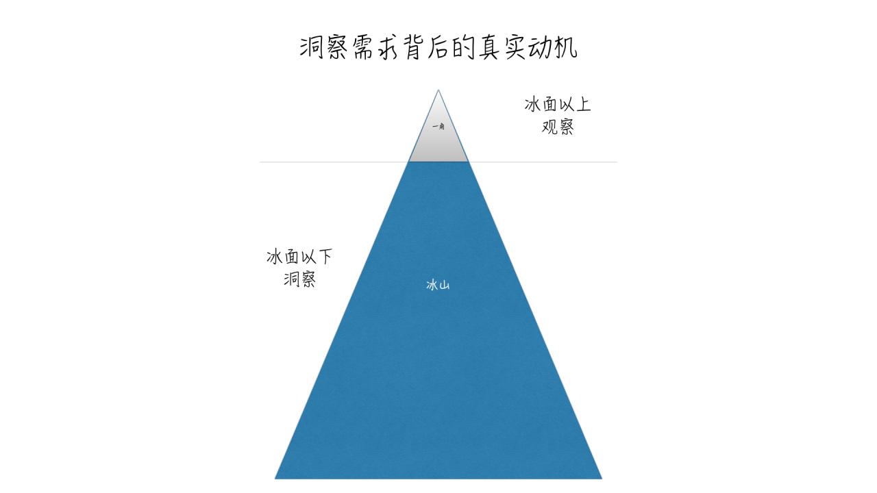 识别潜在问题：负面评论可以帮助您识别购买前可能遇到的潜在问题。(识别潜在问题能力事例分析)-亿动网