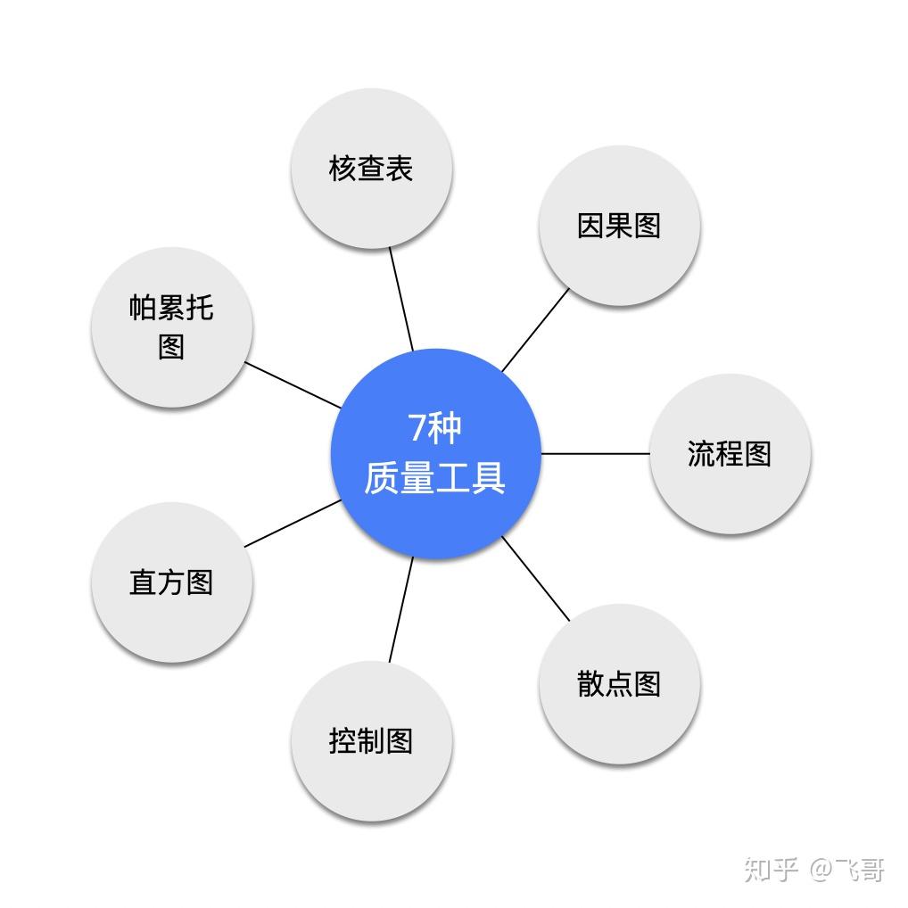 全面性：工具应该涵盖广泛的指标，包括网站流量、搜索引擎排名、社交媒体参与度和域名权威性等。(全面性包括什么)-亿动网