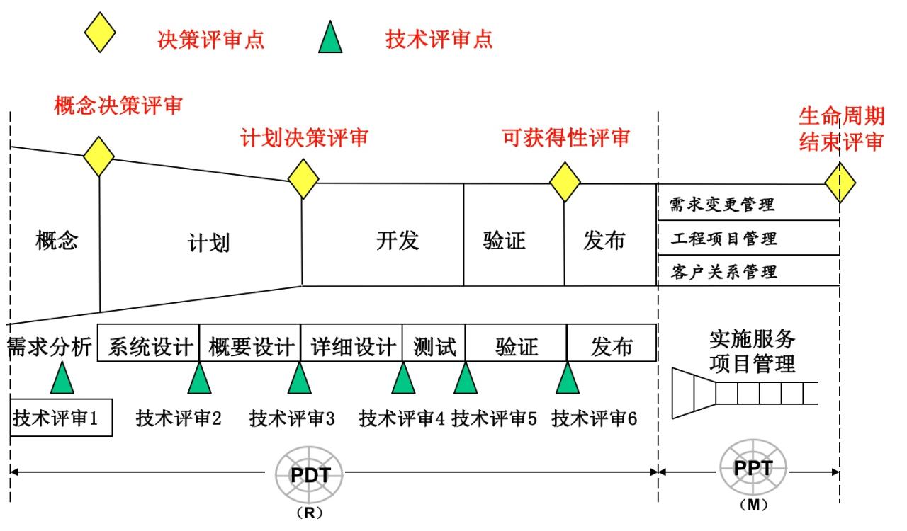 确定业务需求：明确您的业务对云服务器的要求，包括所需的计算能力、存储容量、网络带宽和安全功能。(确定业务需求是最简单的方法吗)-亿动网