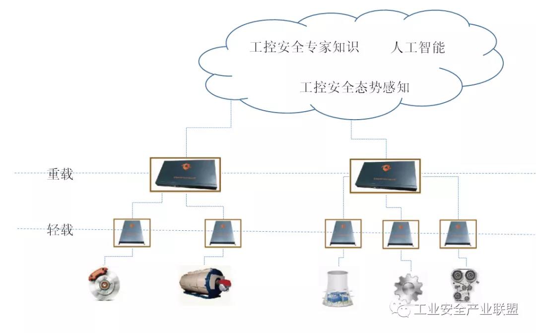 启用安全组和防火墙规则(打开安全组策略)-亿动网