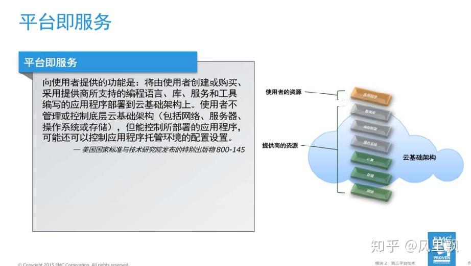 平台即服务（PaaS）：提供开发和部署应用所需的基础设施和平台，用户无需关心底层资源的运维。(平台即服务,软件即服务,基础设施即服务)-亿动网