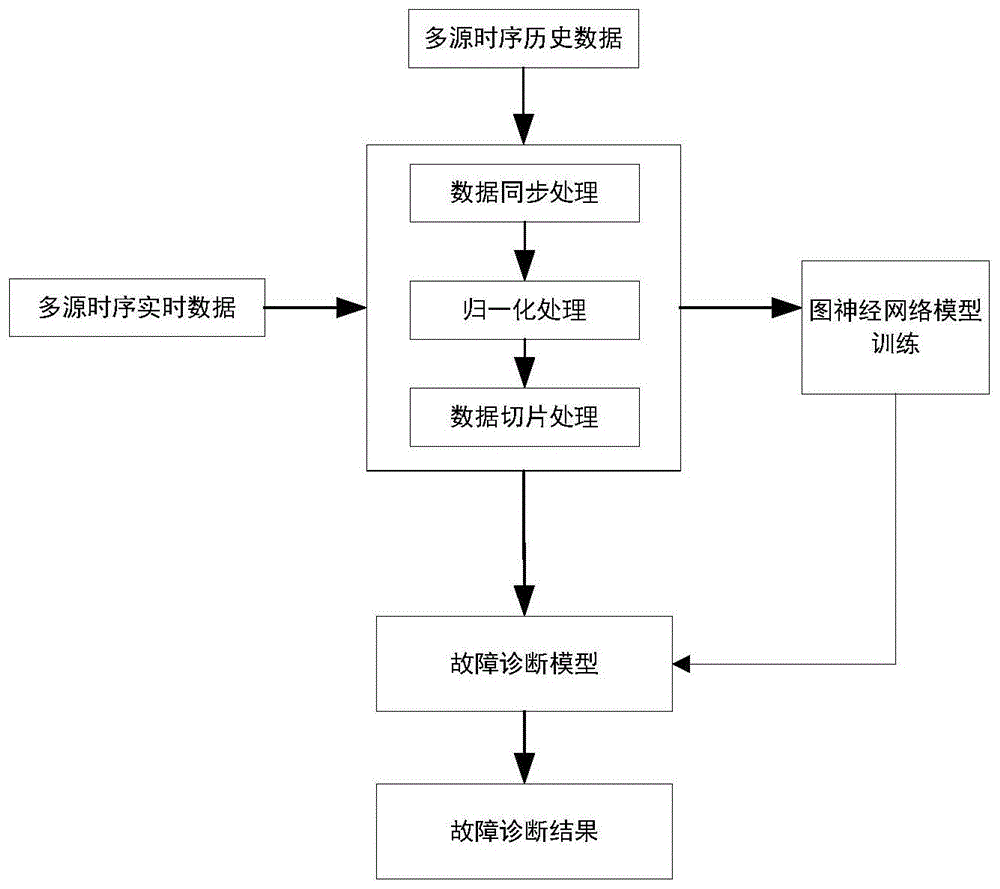 例：网络故障(网络的故障)-亿动网