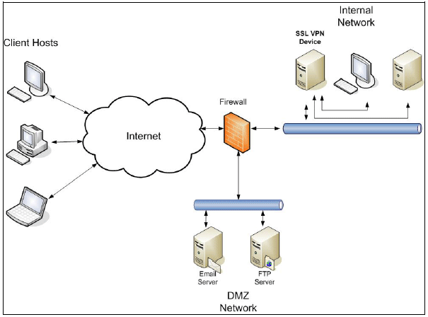 使用 SSL 检查工具：例如 SSLLabs，检查你的证书的安全性等级和配置。(ssl test)-亿动网