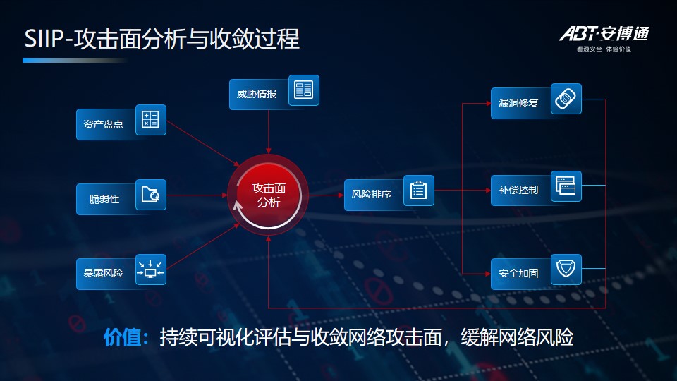 抵御网络攻击，保障国家安全：美国高防空间计划 (抵御网络攻击的安全防御措施)-亿动网