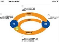 影响购买决策：推荐信可以极大地影响潜在客户的购买决策，让他们更有可能购买该产品或服务。(影响购买决策的因素包括)-亿动网