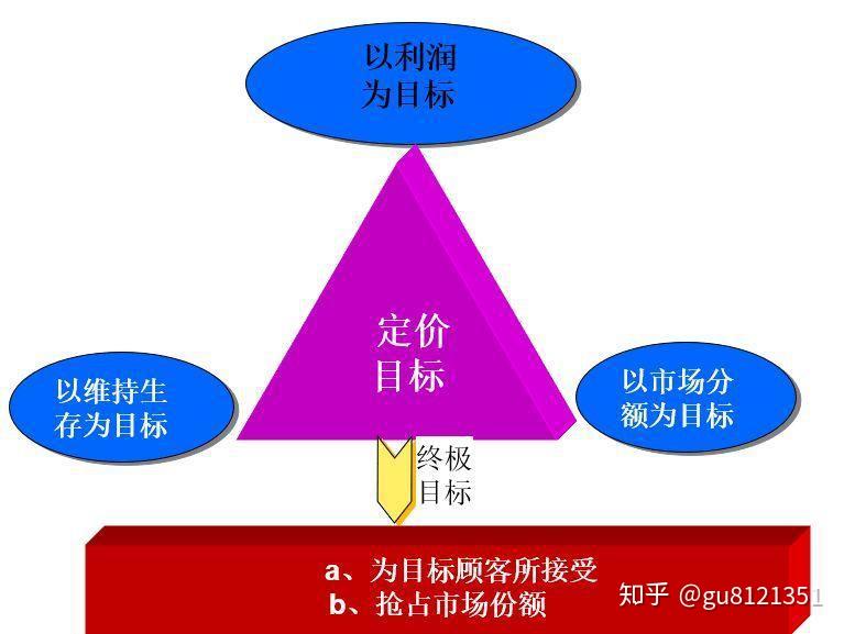 定价：比较不同 MSP 的定价，并确保您选择负担得起的 MSP。(定价不合理渐失去市场的品牌)-亿动网