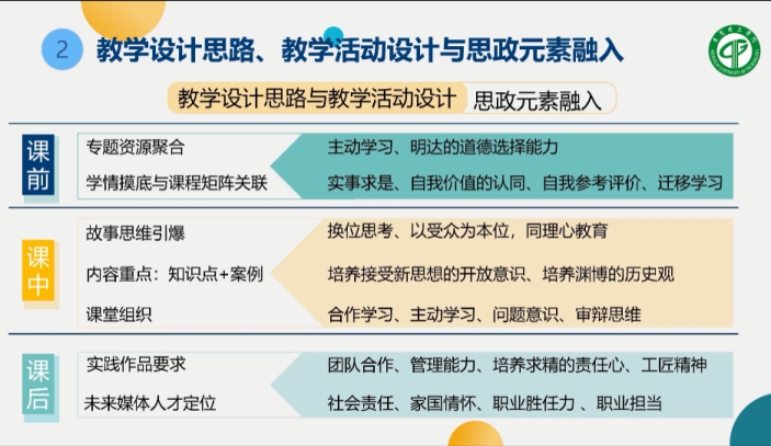 将教育融入数字时代：学生服务器在促进协作学习中的作用 (将教育融入数学课堂)-亿动网