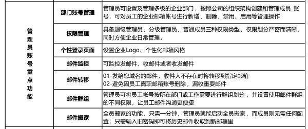 创建国际邮箱：迈向全球沟通与便捷服务的桥梁 (创建国际邮箱的方法)-亿动网