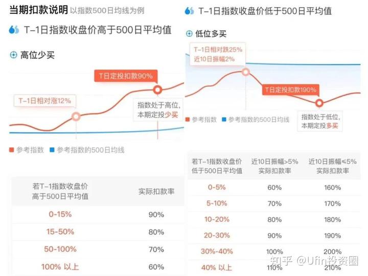 定时整理：定期整理邮箱内容也是保持高效查看的关键。您可以删除无用邮件、整理文件夹、更新联系人等，让您的邮箱始终保持清爽和有序。(strong中文翻译)-亿动网