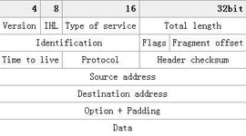 IPv6：使用 128 位地址，由八组十六进制数字组成，用冒号分隔。例如：2001:0db8:85a3:0000:0000:8a2e:0370:7334(bipv概念股是什么意思)-亿动网