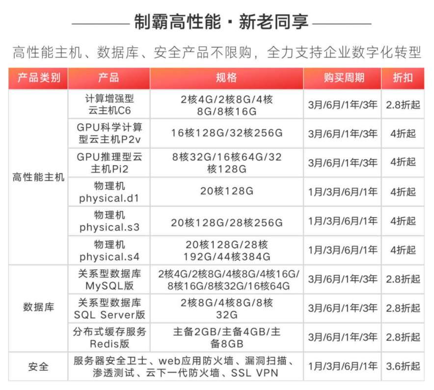 计算型云主机：适合需要高计算能力的应用程序，如视频渲染、科学计算(云计算云主机)-亿动网