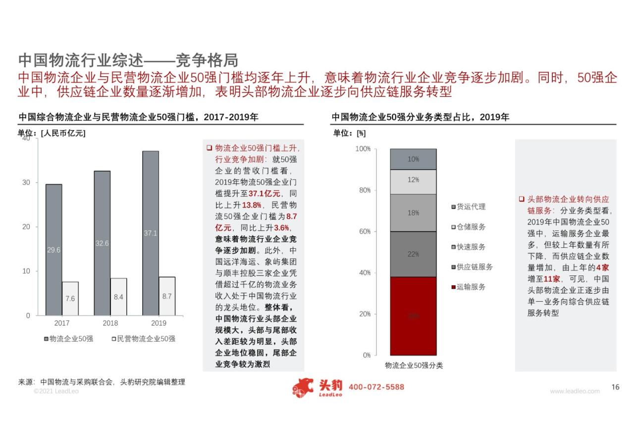 成本：比较不同提供商的成本方案。(比较成本说)-亿动网