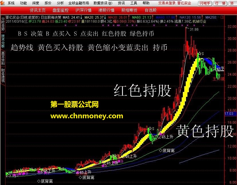 降低成本：海外托管通常比在国内自行维护服务器便宜，特别是对于小型企业。(降低成本海报)-亿动网