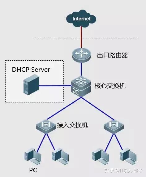 故障排除网络问题：使用您的设备 IP 地址诊断和解决连接问题 (网络故障排除一般遵循什么思路)-亿动网