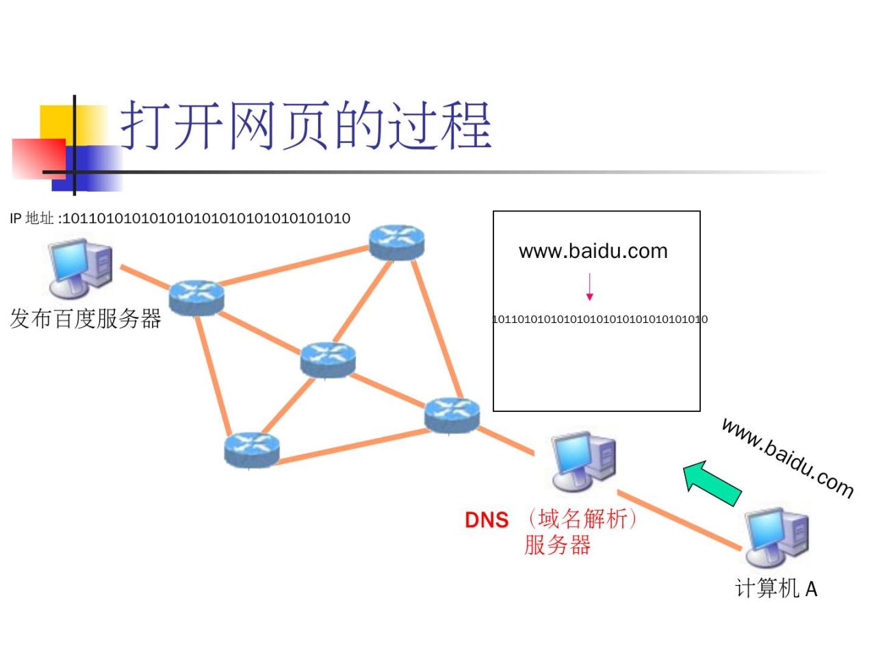 利用 DNS 负载均衡提高网站冗余和性能 (dns负载)-亿动网