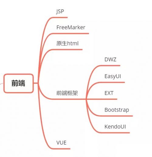 协作应用程序：WS 域名可用于构建需要实时协作功能的应用程序，如在线文档编辑器和多人游戏。(协作应用程序有哪些)-亿动网