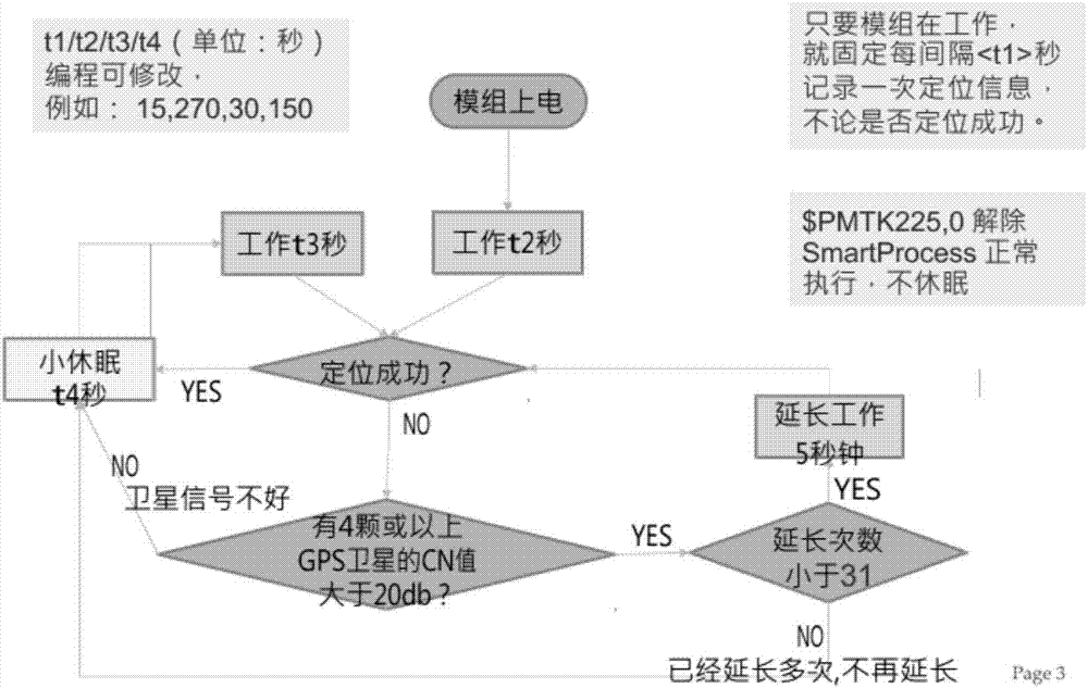 建立跟踪系统：实施一个系统来跟踪推荐和销售，以确保准确支付佣金。(建立跟踪系统的步骤)-亿动网