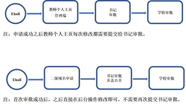 在线网页申请：了解申请您的网站所需的一切 (网页免费申请)-亿动网