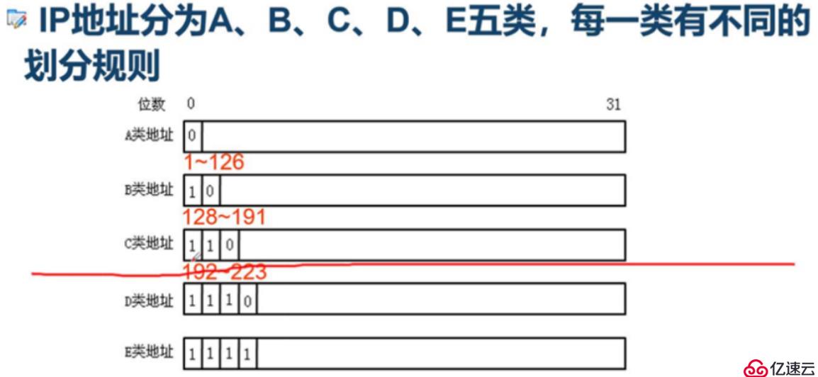 IP地址：理解互联网的基础构建块 (ip地址理论有多少)-亿动网