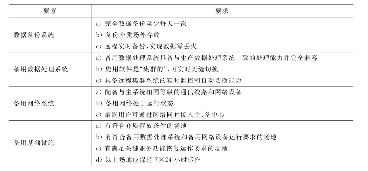 制定灾难恢复计划。(制定灾难恢复策略)-亿动网