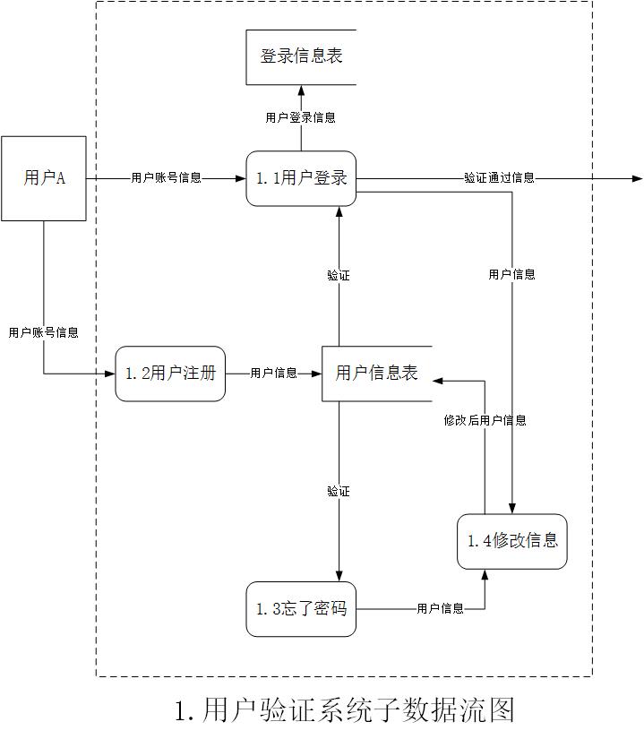 实时数据流：WS 域名可用于实时流式传输数据，如股票报价、新闻更新和聊天信息。(实时数据流)-亿动网