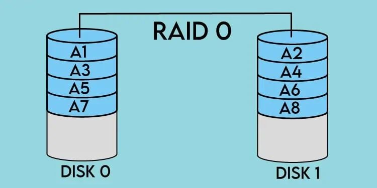 RAID 0: 用速度与容量换取数据完整性-亿动网