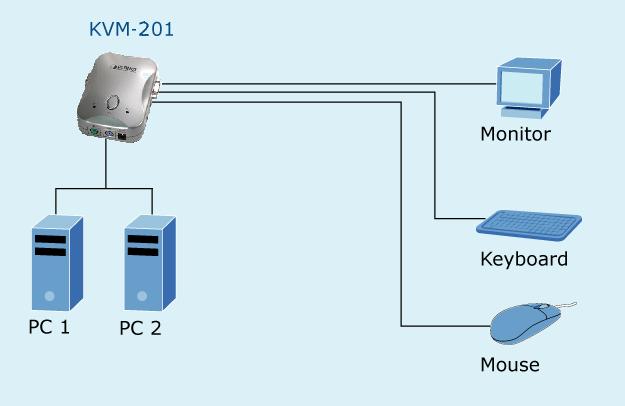 KVMLa：Linux 虚拟机管理的终极指南 (kvm拉出来了怎么放进去)-亿动网