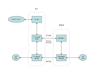 FTP服务器地址揭秘：揭开远程文件访问的面纱 (ftp服务器有什么作用)-亿动网