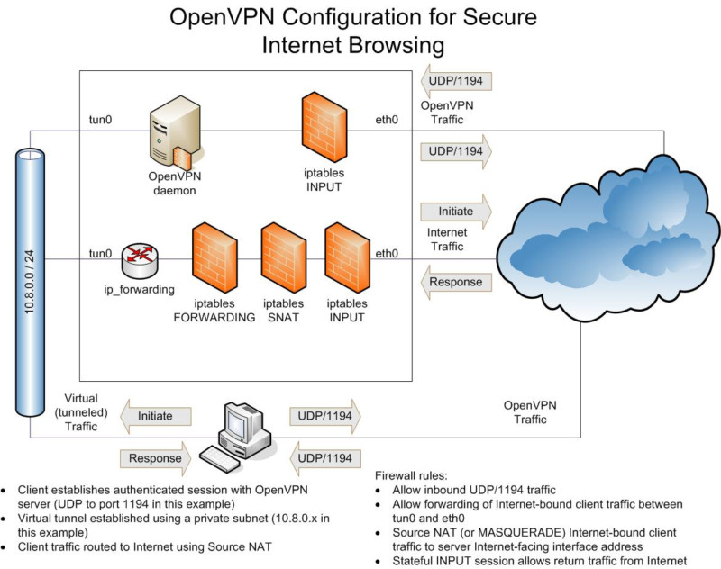 OpenVPN (ahrefs怎么读)-亿动网