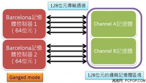 揭秘 AMD 服务器 CPU 的强大功能：释放您的计算潜力 (amd服务器是什么)-亿动网