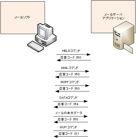 SMTP 服务器 101：电子邮件发送的秘密 (smtp服务器未设置 打印机)-亿动网