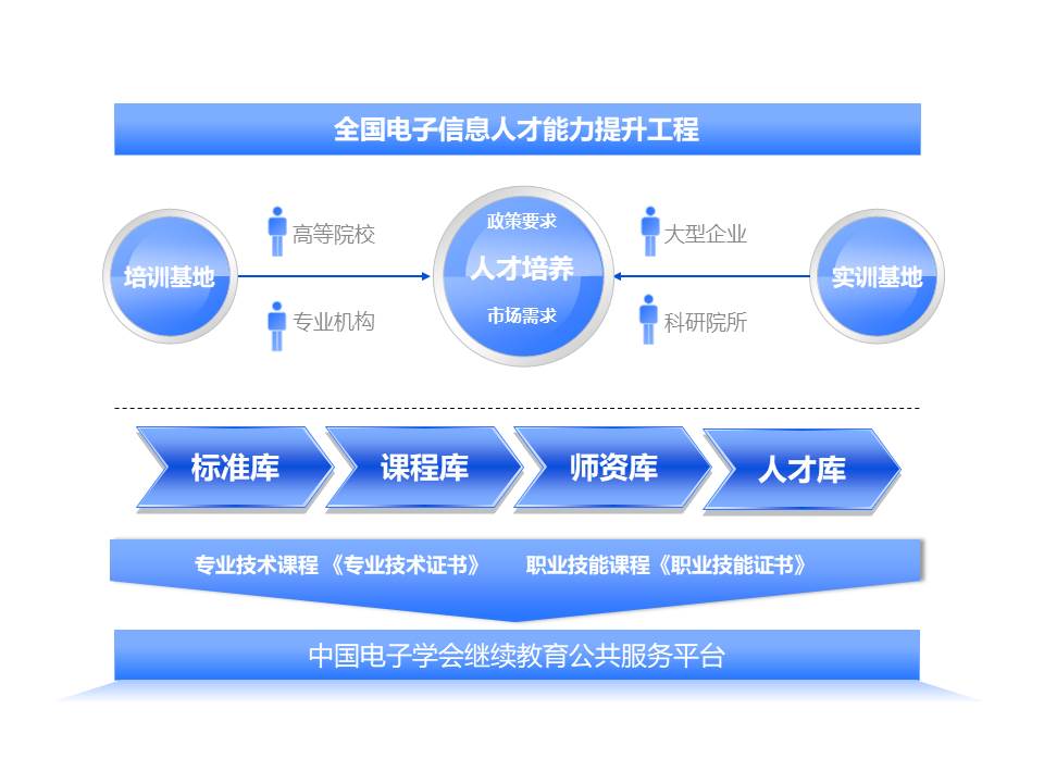 提升您的业务：利用网通 VPS 的强大功能，优化您的网站和应用程序，获得显著的性能提升 (提升您的业务能力英语)-亿动网