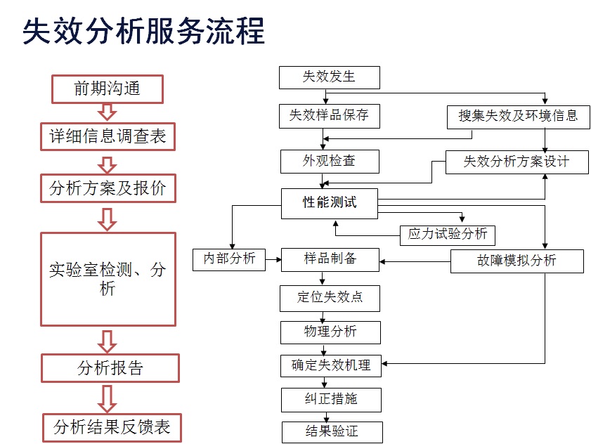 深入分析服务器性能和安全性的全面审计策略 (深入服务理念)-亿动网