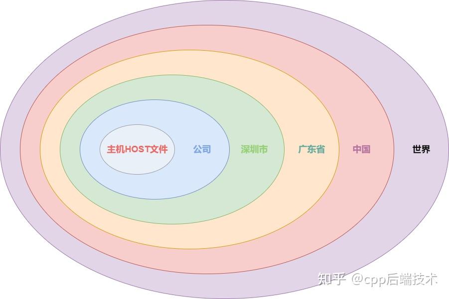 智能DNS解析系统概览：从原理到应用全面解读 (智能dns解析)-亿动网